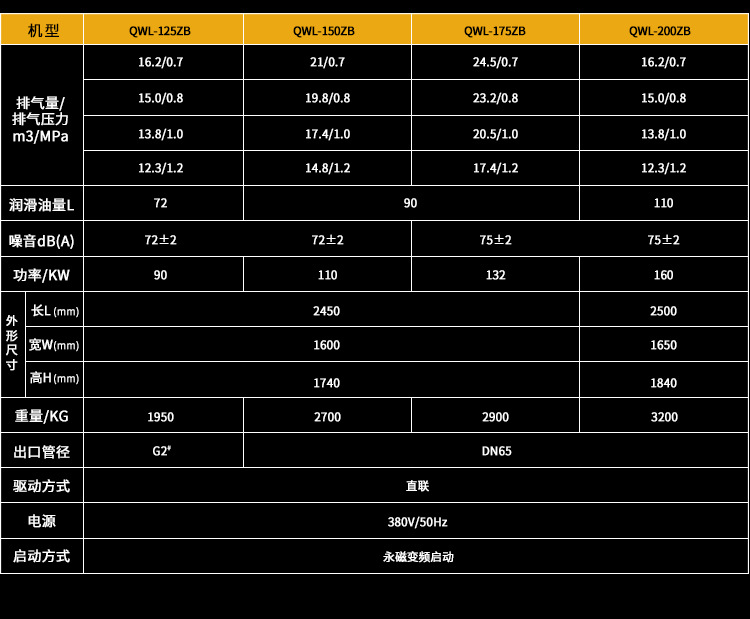 永磁變頻螺桿空壓機 永磁變頻螺桿空壓機