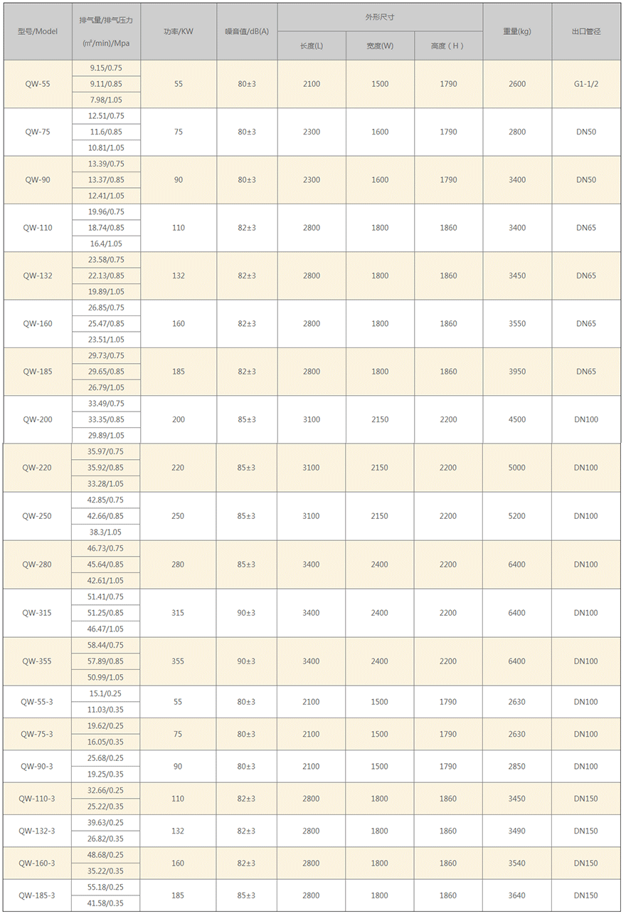 無油空壓機參數 無油空壓機參數