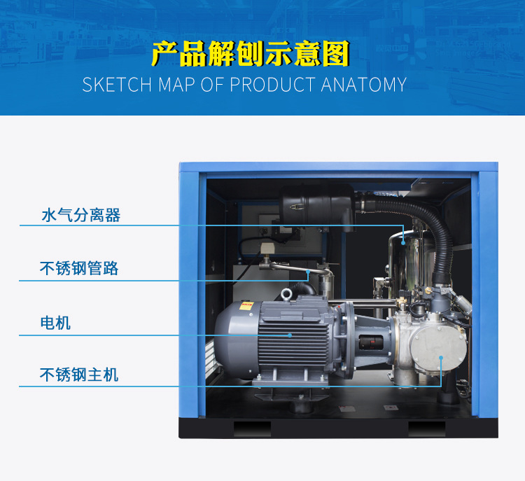 水潤滑螺桿空壓機展示 水潤滑螺桿空壓機展示