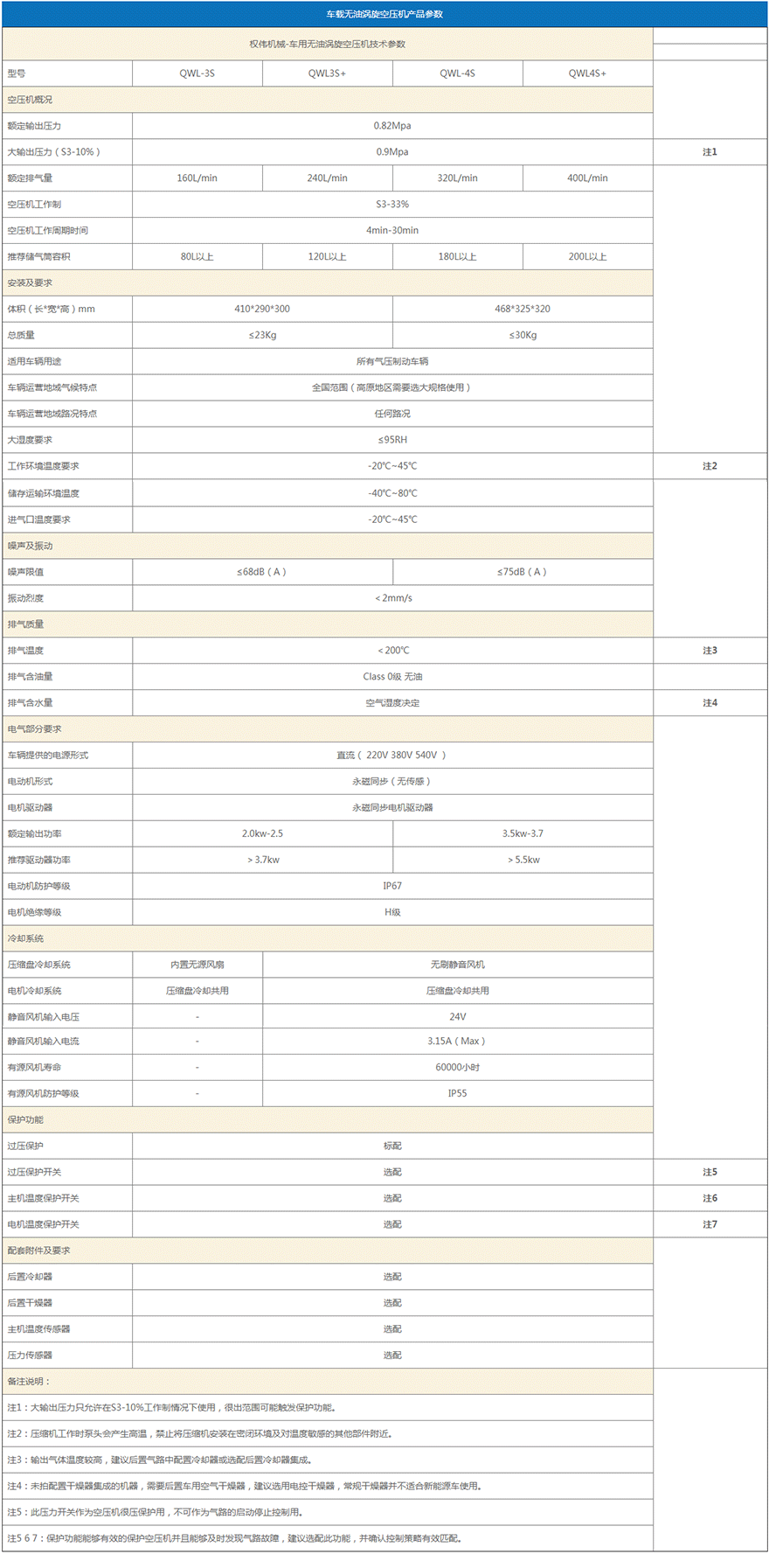 車載渦旋無油空壓機參數 車載渦旋無油空壓機參數