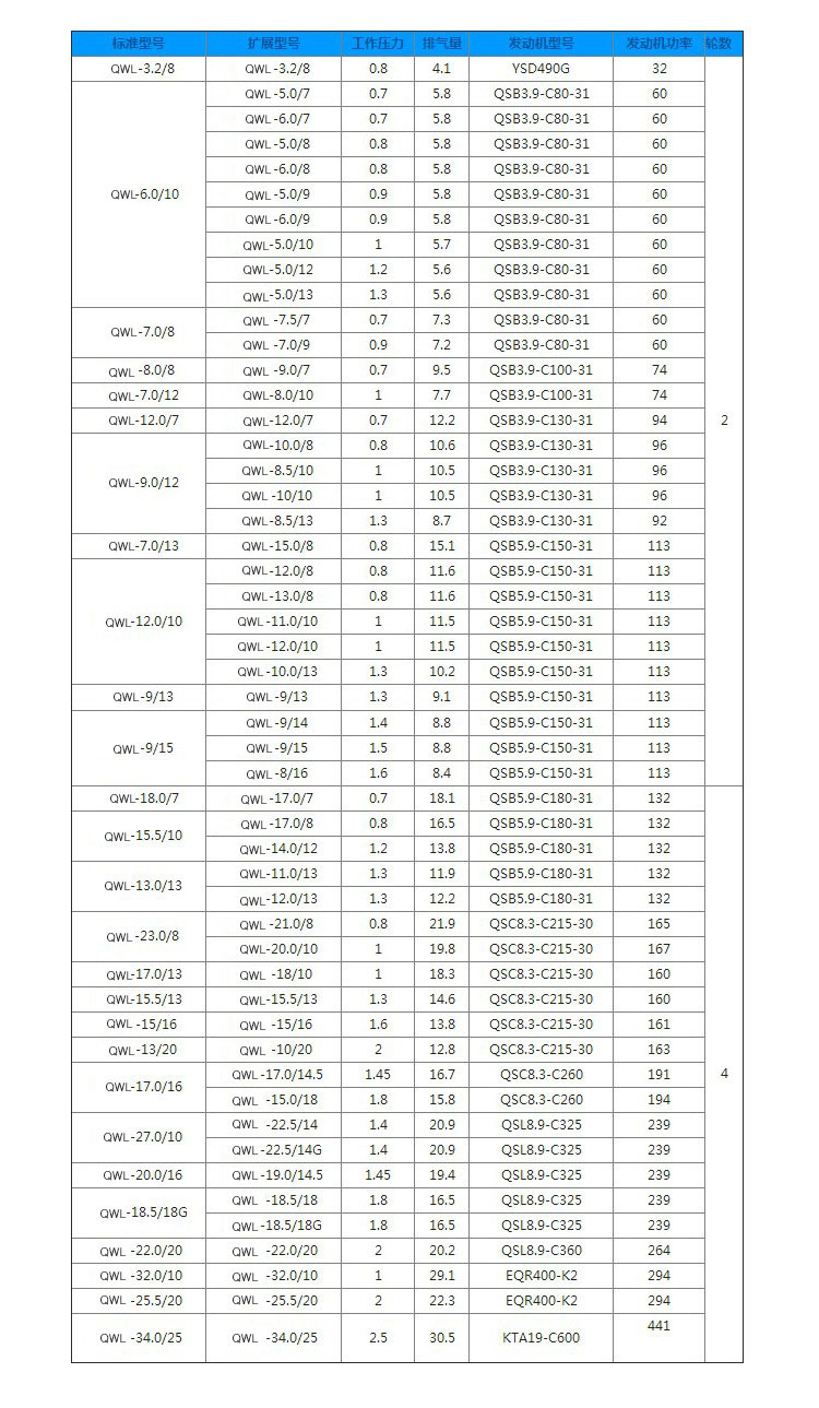 移動式空壓機柴動參數 移動式空壓機柴動參數