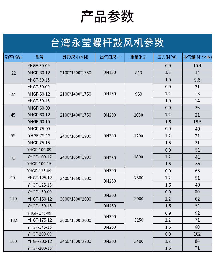 永瑩無油螺桿鼓風機 永瑩無油螺桿鼓風機