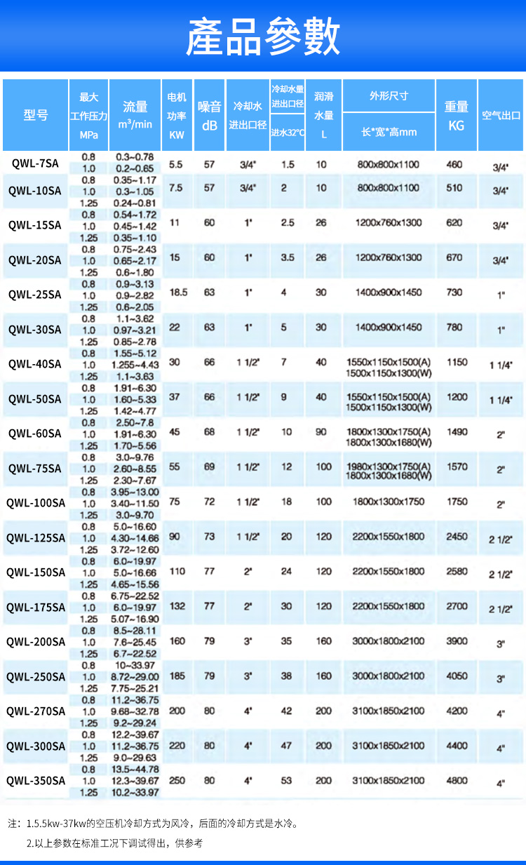 無油水潤滑空壓機參數 無油水潤滑空壓機參數