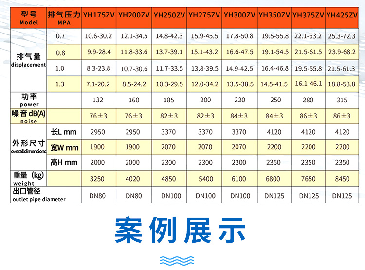 永磁變頻雙螺桿空壓機參數 永磁變頻雙螺桿空壓機參數